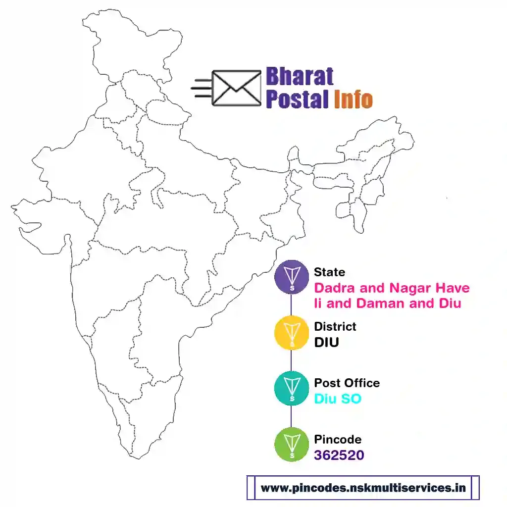 dadra and nagar haveli and daman and diu-diu-diu so-362520